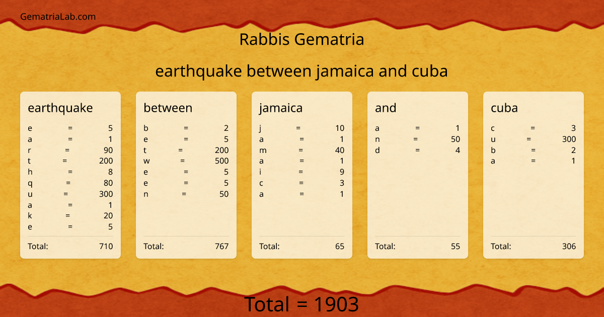 earthquake between jamaica and cuba in rabbis Gematria
